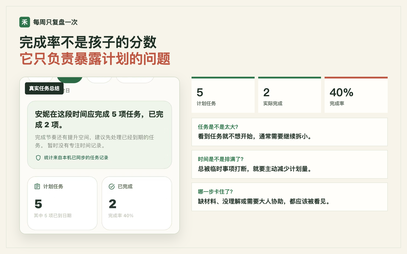 禾苗记任务总结展示计划任务、已完成任务和完成率